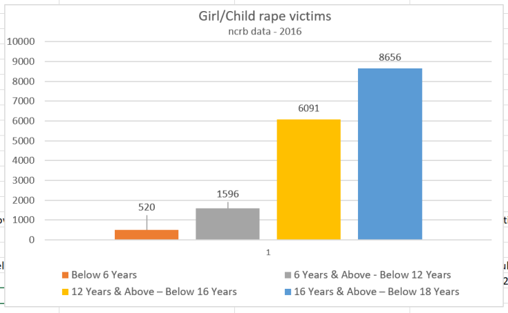 Girl-Child-Victims