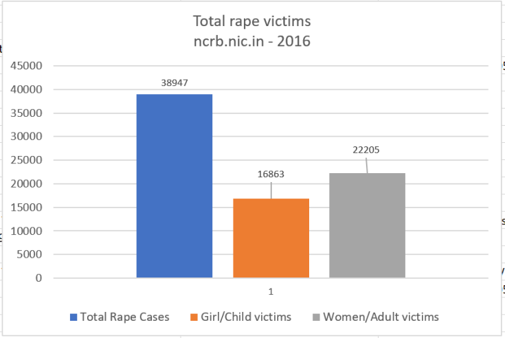 Total-Rape-Victims